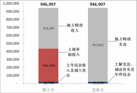 关于攀枝花市2009年财政决算报告